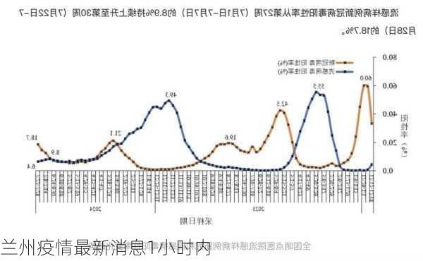 兰州疫情最新消息1小时内-第3张图片-欧景旅游网