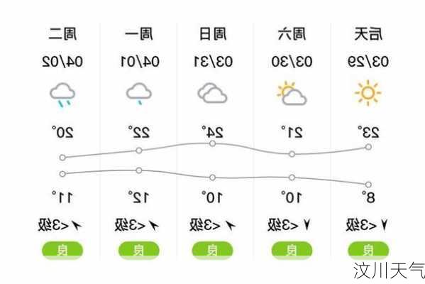 汶川天气-第3张图片-欧景旅游网