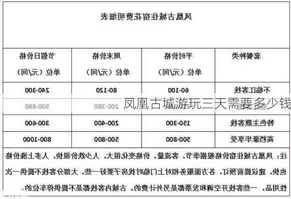 凤凰古城游玩三天需要多少钱