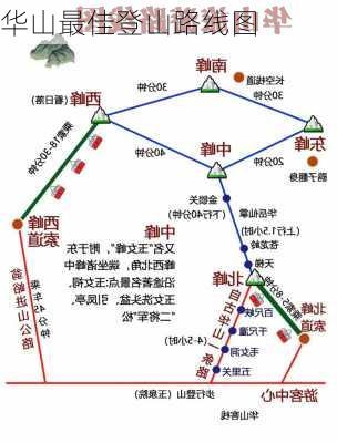 华山最佳登山路线图-第2张图片-欧景旅游网