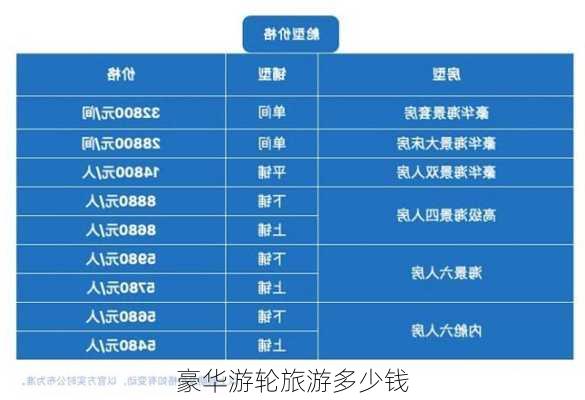 豪华游轮旅游多少钱-第3张图片-欧景旅游网