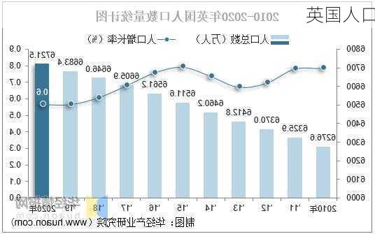 英国人口-第1张图片-欧景旅游网