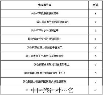 中国旅行社排名-第3张图片-欧景旅游网