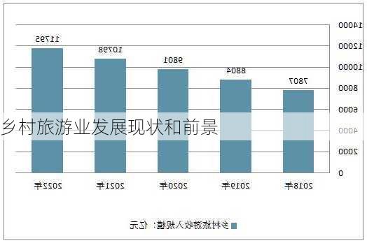 乡村旅游业发展现状和前景-第2张图片-欧景旅游网