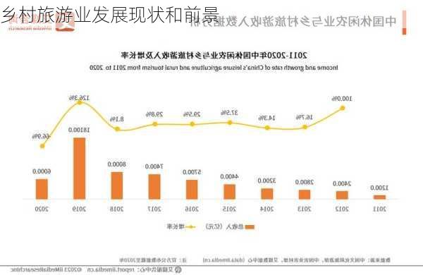 乡村旅游业发展现状和前景-第3张图片-欧景旅游网
