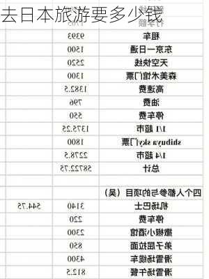 去日本旅游要多少钱-第2张图片-欧景旅游网