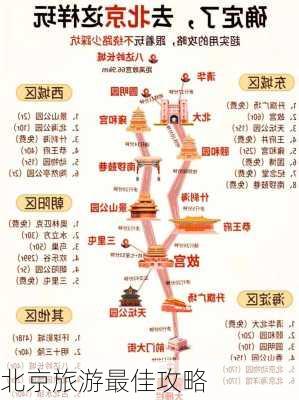 北京旅游最佳攻略-第2张图片-欧景旅游网