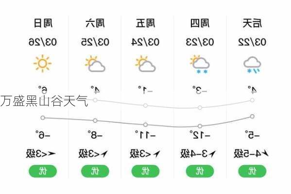 万盛黑山谷天气-第1张图片-欧景旅游网