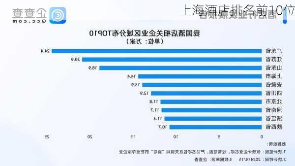 上海酒店排名前10位-第2张图片-欧景旅游网