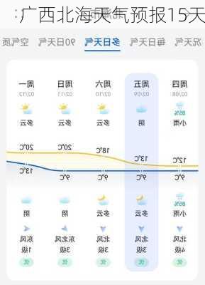 广西北海天气预报15天-第2张图片-欧景旅游网