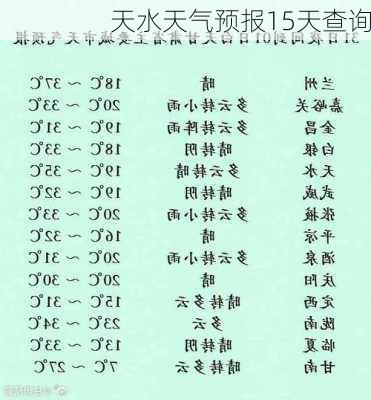 天水天气预报15天查询-第1张图片-欧景旅游网