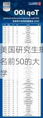 美国研究生排名前50的大学-第2张图片-欧景旅游网