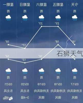 石狮天气-第1张图片-欧景旅游网