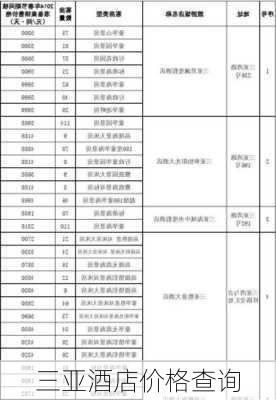 三亚酒店价格查询-第2张图片-欧景旅游网