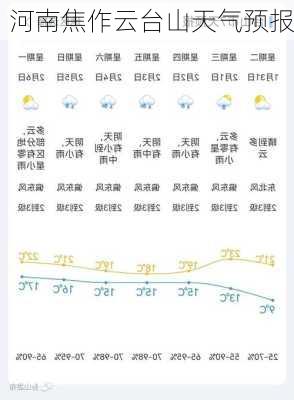 河南焦作云台山天气预报-第2张图片-欧景旅游网