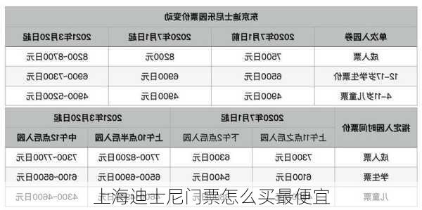 上海迪士尼门票怎么买最便宜-第3张图片-欧景旅游网