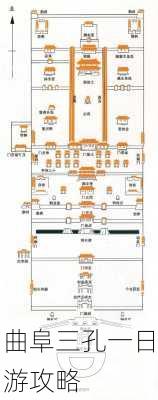 曲阜三孔一日游攻略