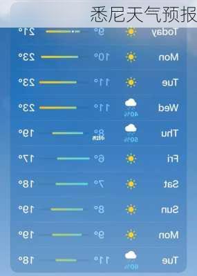 悉尼天气预报