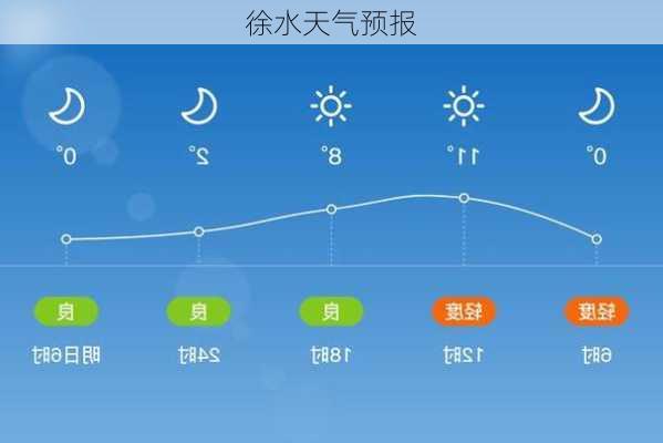 徐水天气预报