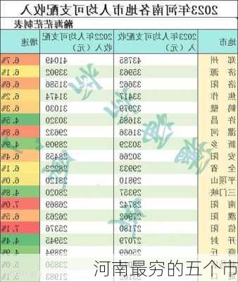 河南最穷的五个市