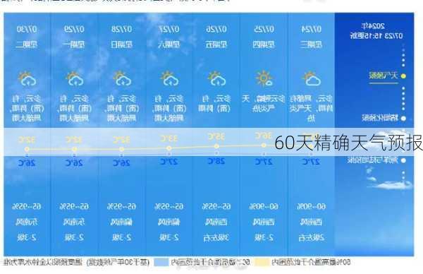 60天精确天气预报