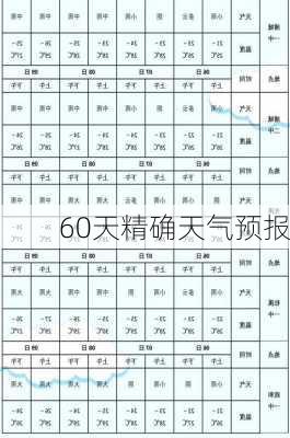 60天精确天气预报-第2张图片-欧景旅游网