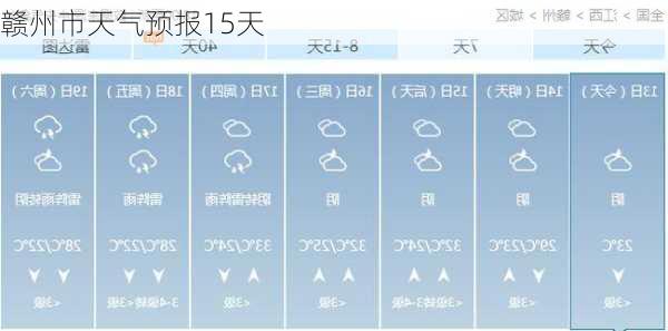 赣州市天气预报15天-第2张图片-欧景旅游网