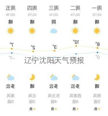 辽宁沈阳天气预报