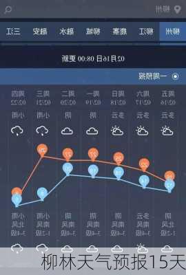 柳林天气预报15天