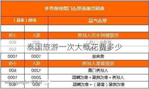 泰国旅游一次大概花费多少-第3张图片-欧景旅游网