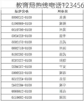 教育局热线电话123456-第2张图片-欧景旅游网