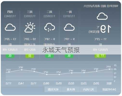 永城天气预报-第3张图片-欧景旅游网