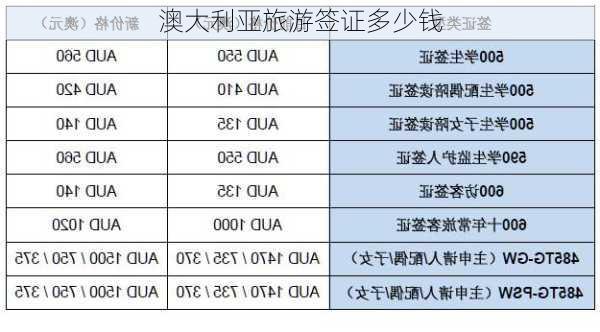 澳大利亚旅游签证多少钱-第3张图片-欧景旅游网