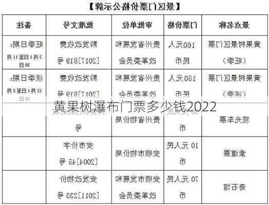 黄果树瀑布门票多少钱2022-第1张图片-欧景旅游网