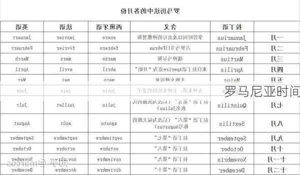 罗马尼亚时间-第2张图片-欧景旅游网