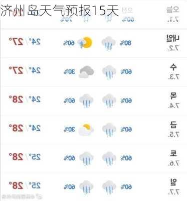 济州岛天气预报15天-第2张图片-欧景旅游网