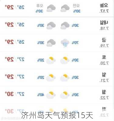 济州岛天气预报15天-第1张图片-欧景旅游网