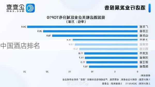 中国酒店排名-第3张图片-欧景旅游网