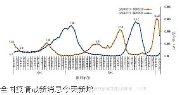 全国疫情最新消息今天新增