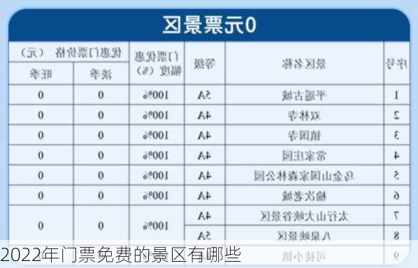 2022年门票免费的景区有哪些