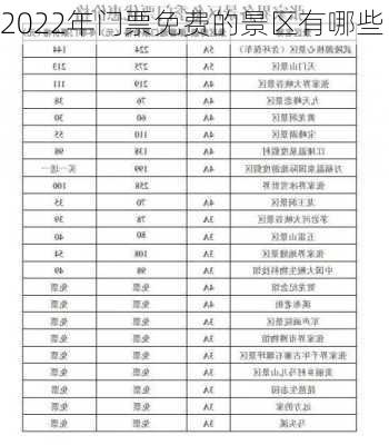 2022年门票免费的景区有哪些-第2张图片-欧景旅游网