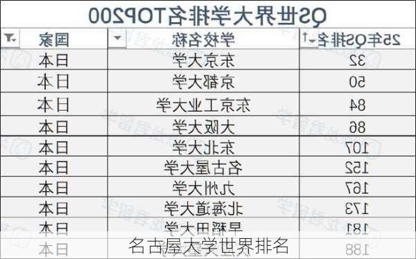 名古屋大学世界排名-第3张图片-欧景旅游网