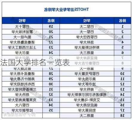 法国大学排名一览表