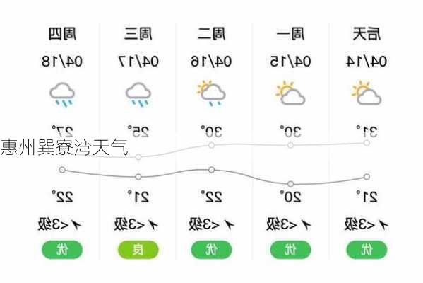 惠州巽寮湾天气-第2张图片-欧景旅游网