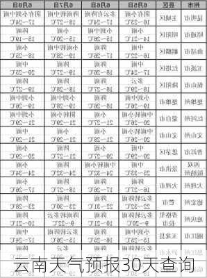 云南天气预报30天查询