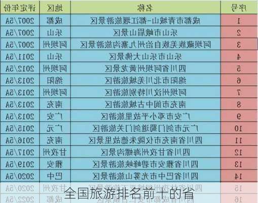 全国旅游排名前十的省-第3张图片-欧景旅游网