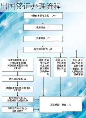 出国签证办理流程-第2张图片-欧景旅游网