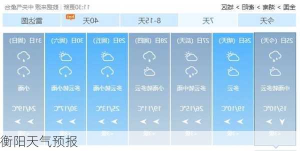 衡阳天气预报-第2张图片-欧景旅游网