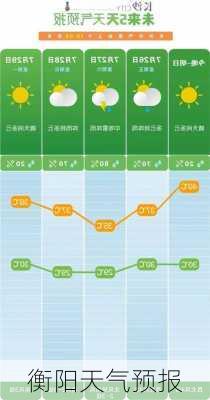 衡阳天气预报-第3张图片-欧景旅游网