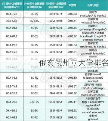 俄亥俄州立大学排名-第1张图片-欧景旅游网